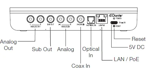 LAN-EL-IPD-PRE-SIO-Network-Audio-Interface-Installation-Guide-fig-5