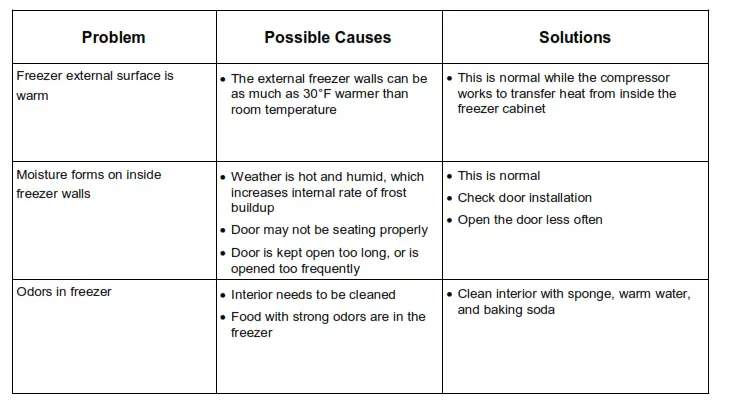 Whynter portable freezer - Troubleshooting 2