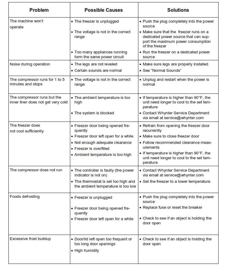 Whynter portable freezer - Troubleshooting