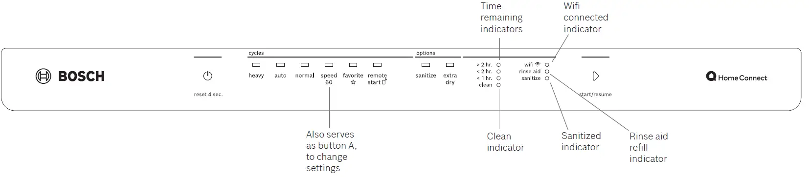 BOSCH 300 Series 24 Inch Recessed Handle Dishwasher 4