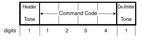 icom-IC-FR3000-VHF-FM-Repeater-03