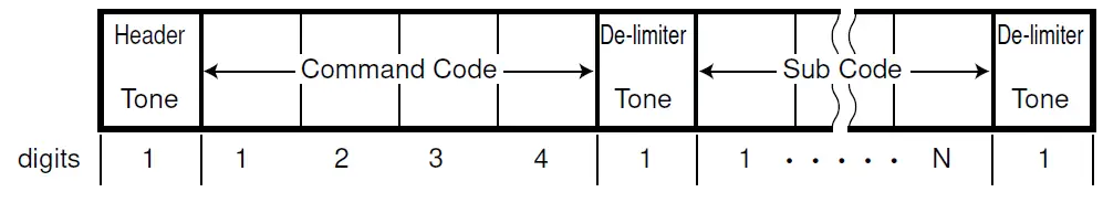icom-IC-FR3000-VHF-FM-Repeater-04