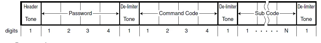 icom-IC-FR3000-VHF-FM-Repeater-05