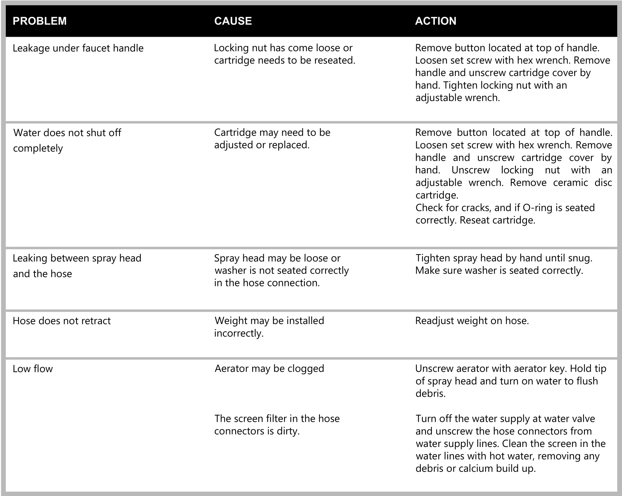 Kraus KPF-1670 Esina Single Handle Pull-Down Kitchen Faucet - Troubleshooting