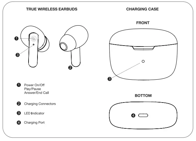 MERKURY INNOVATIONS UZ-E044T True Wireless Earbuds - Fig 2