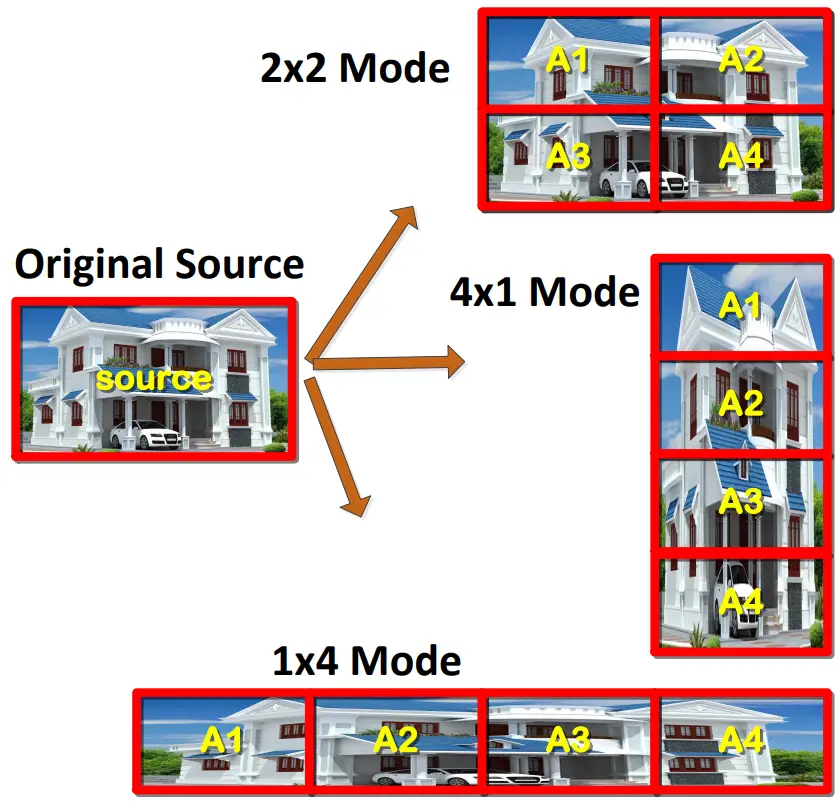 W 2x2 H APANTAC Mt Hood FHD Video Wall Controller - Figure 3