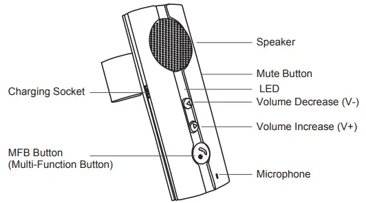 Avantree-10BS-Hands-Free-Bluetooth-Visor-Car-Kit-fig-1
