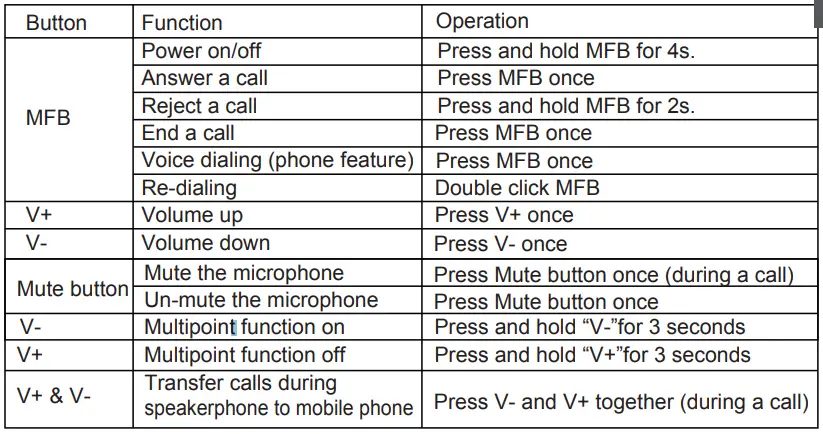 Avantree-10BS-Hands-Free-Bluetooth-Visor-Car-Kit-fig-4