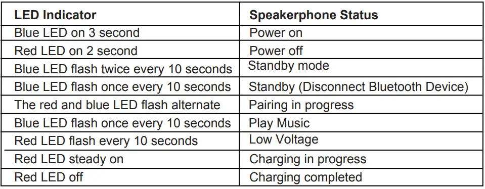 Avantree-10BS-Hands-Free-Bluetooth-Visor-Car-Kit-fig-5