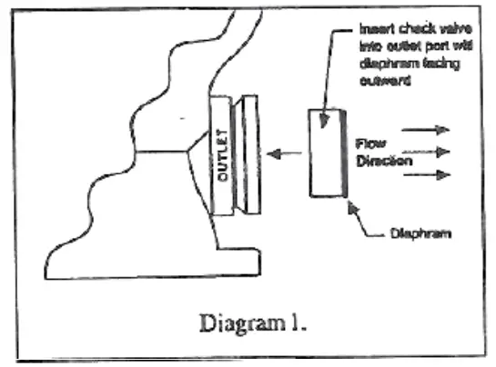 PENTAIR CC 50 Clean and Clear Cartridge Filter System - fig 1