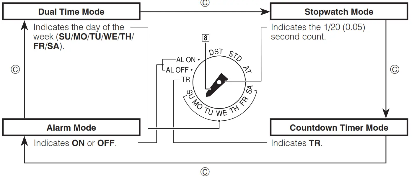 CASIO 5369 Smartwatch - Figure 17