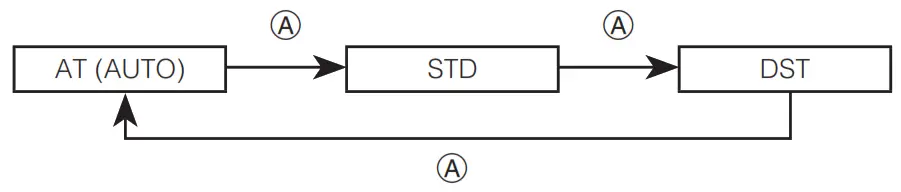 CASIO 5369 Smartwatch - Figure 22