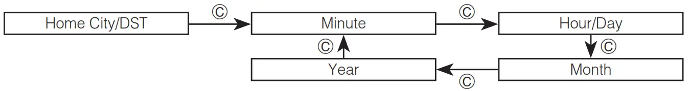 CASIO 5369 Smartwatch - Figure 24