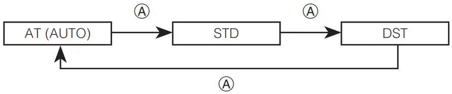 CASIO 5369 Smartwatch - Figure 28