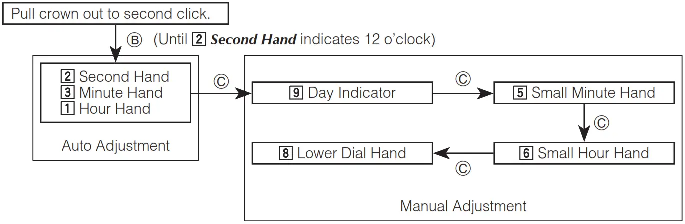 CASIO 5369 Smartwatch - Figure 39