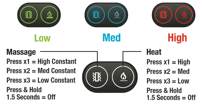 SHARPER-IMAGE-CHFWU-3-Flexi-Wrap-FIG-2