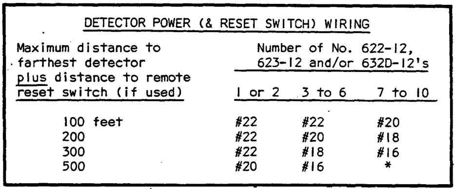 ADEMCO 245-12 Two Wire Remote Station Adapter With Fire Circuit - fig 3