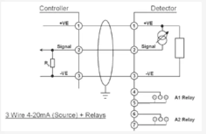 Honeywell-Zareba-Sensepoint-Pro-Gas-Detector-12