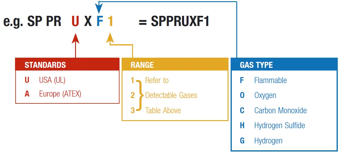 Honeywell-Zareba-Sensepoint-Pro-Gas-Detector-15