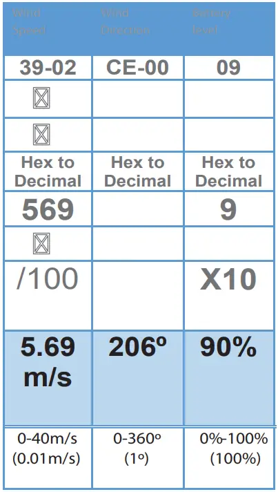 CALYPSO Ultrasonic Portable Solar and Mini Wind Meter - Figure 1