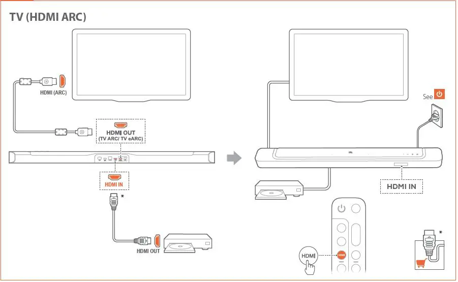 JBL-BAR-500-Sound-Bar-5.1-Channel-Dolby-Atmos-FIG-4