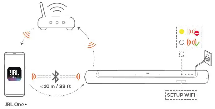 JBL-BAR-500-Sound-Bar-5.1-Channel-Dolby-Atmos-FIG-9