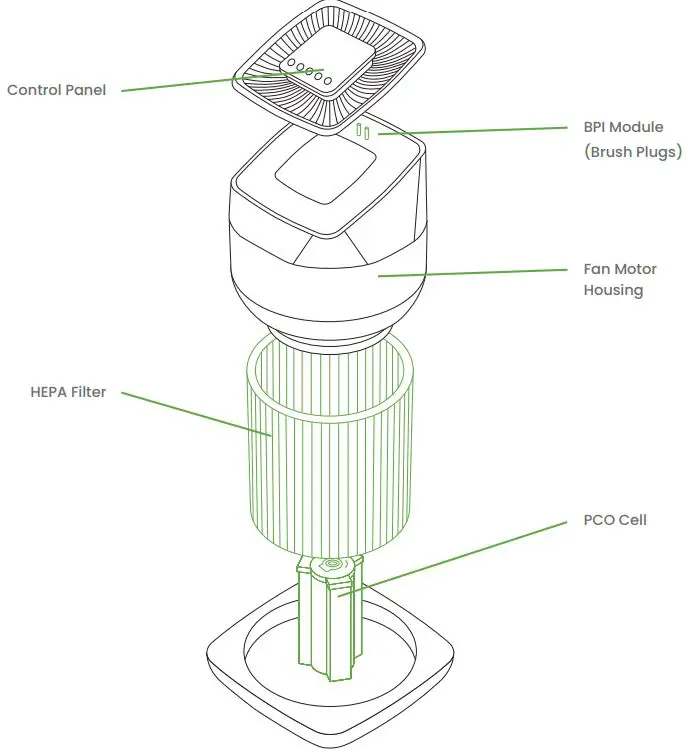 Greenteach Active HEPA 1X5825 PureAir Room-FIG3