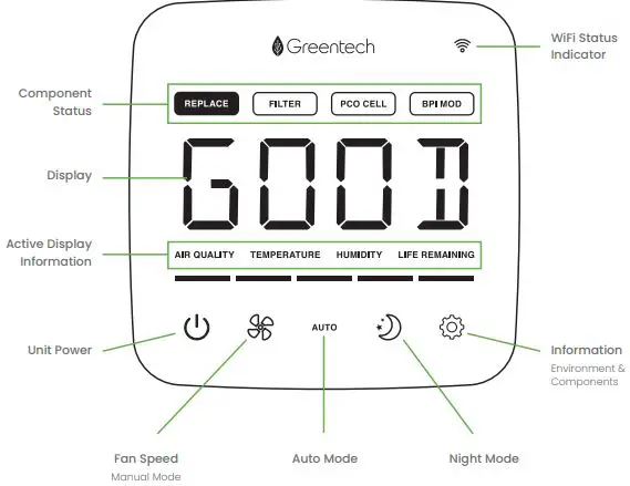 Greenteach Active HEPA 1X5825 PureAir Room-FIG4