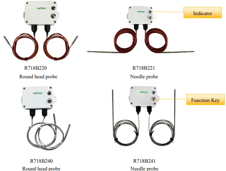 netvox R718B2 Series Wireless 2-Gang Temperature Sensor-FIG2
