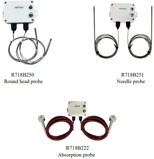 netvox R718B2 Series Wireless 2-Gang Temperature Sensor-FIG3