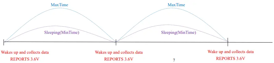 netvox R718B2 Series Wireless 2-Gang Temperature Sensor-FIG4