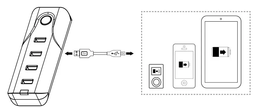 CANYON CNE-CHA09 4 USB-A Desktop Charger User Guide - How to Use