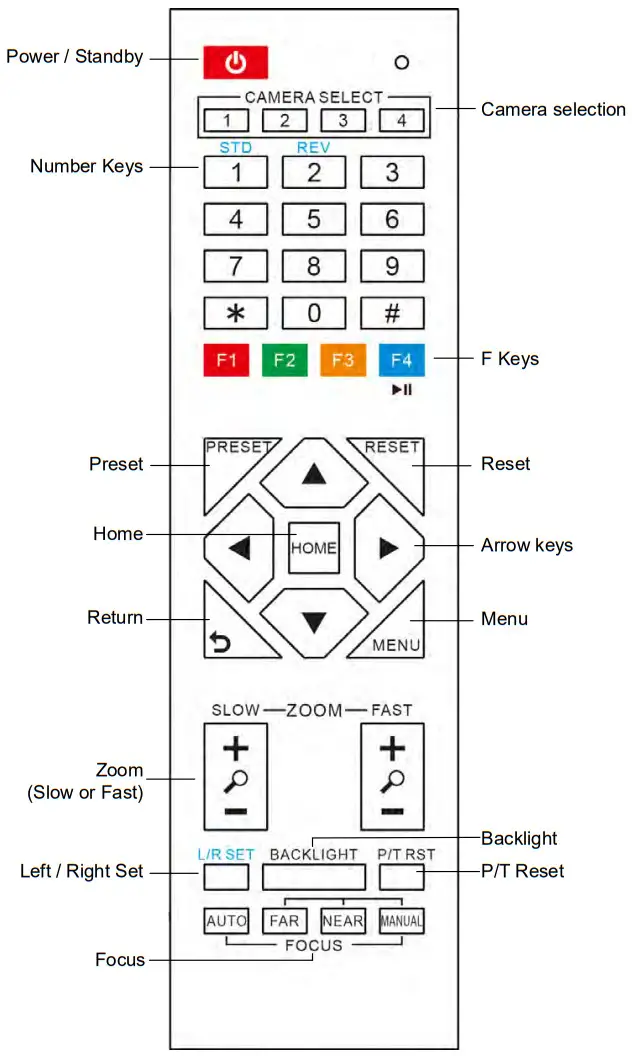 biamp Vidi 100 Conferencing Camera - Remote Control