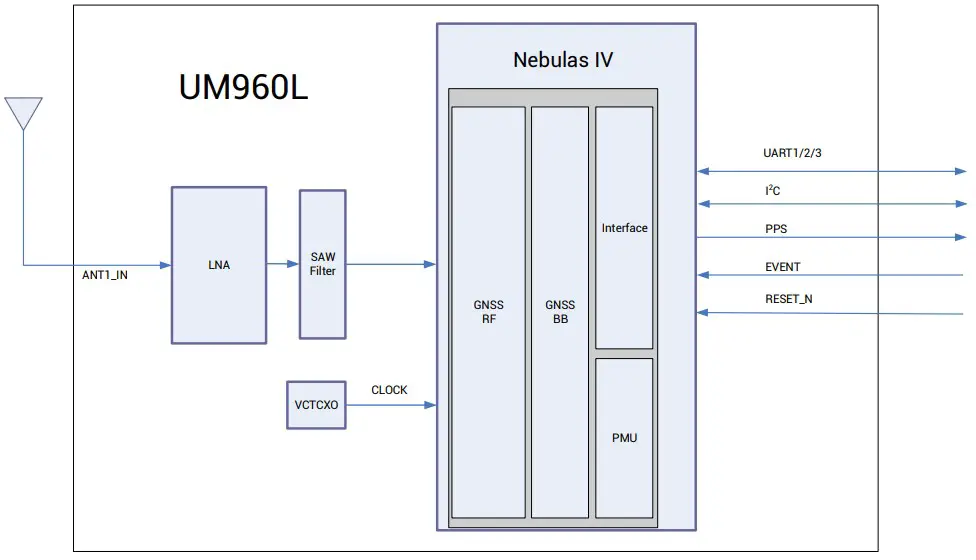 Block Diagram