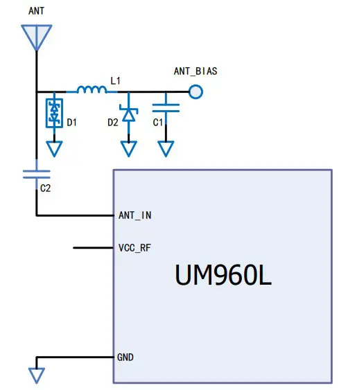 Antenna Feed Design