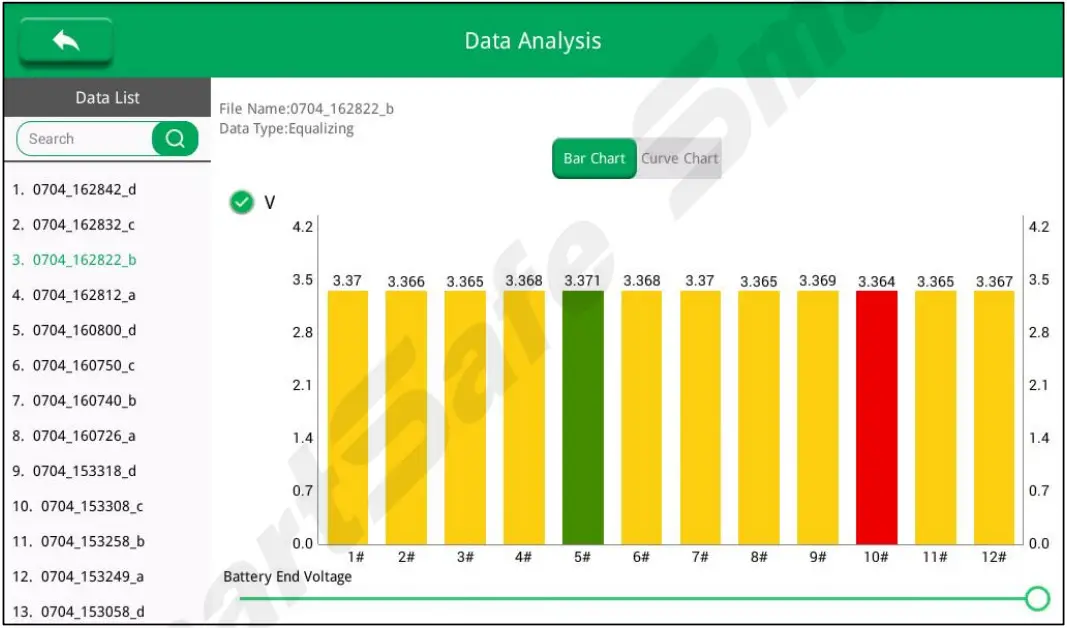SmartSafe iSmartEV EB480 Lithium Battery Balancer for EV - Bar Chart