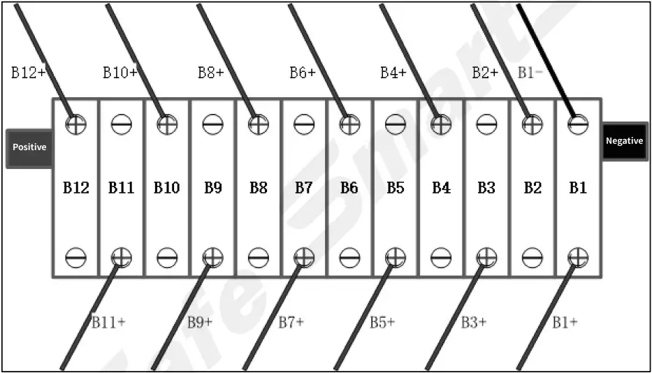 SmartSafe iSmartEV EB480 Lithium Battery Balancer for EV - Battery Pack Connection