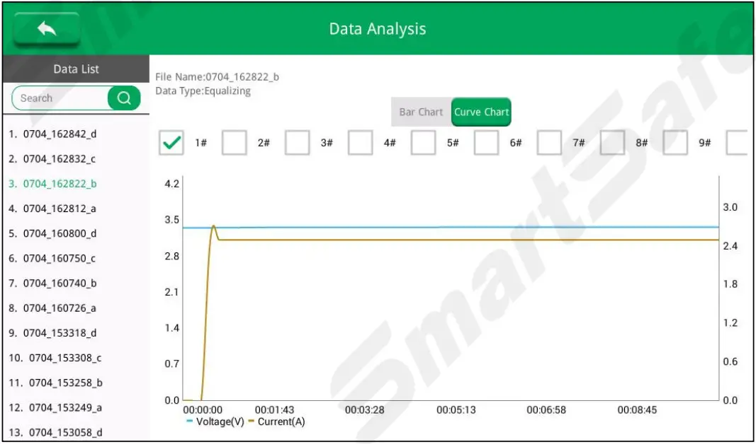 SmartSafe iSmartEV EB480 Lithium Battery Balancer for EV - Curve Chart