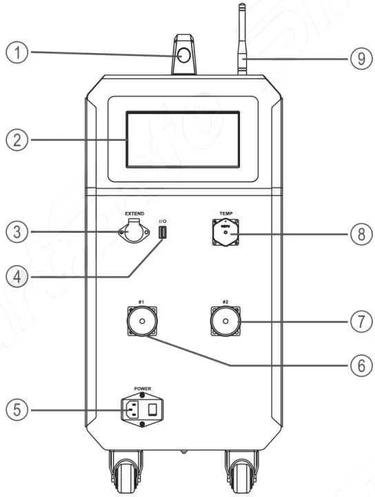 SmartSafe iSmartEV EB480 Lithium Battery Balancer for EV - Panel Description