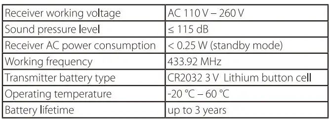 AVANTEK Wireless Doorbell Kit CB-11 CW-11 User Manual - Technical Specifications