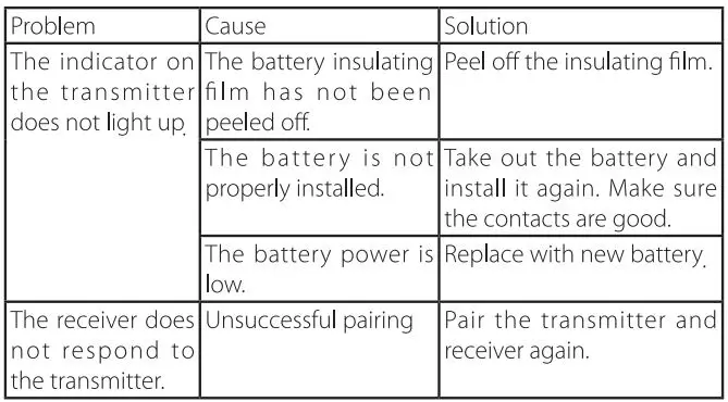 AVANTEK Wireless Doorbell Kit CB-11 CW-11 User Manual - Troubleshooting