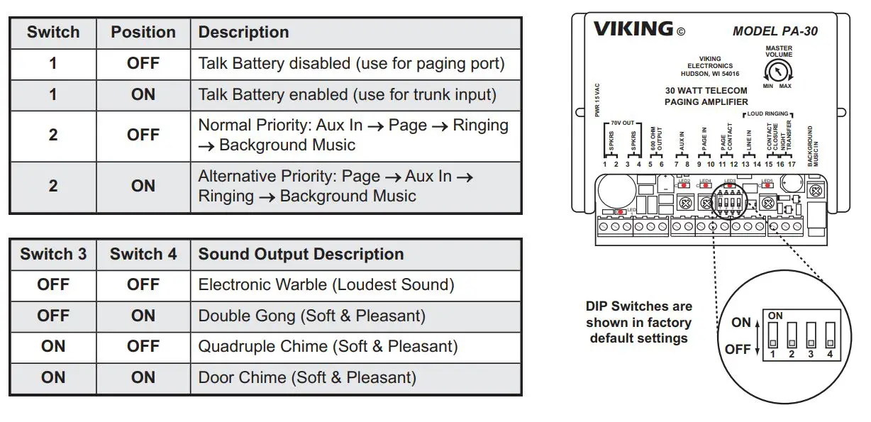 VIKING 30 Watt Paging Amp with Loud Ringing PA-30 User Manual - DIP Switch Programming