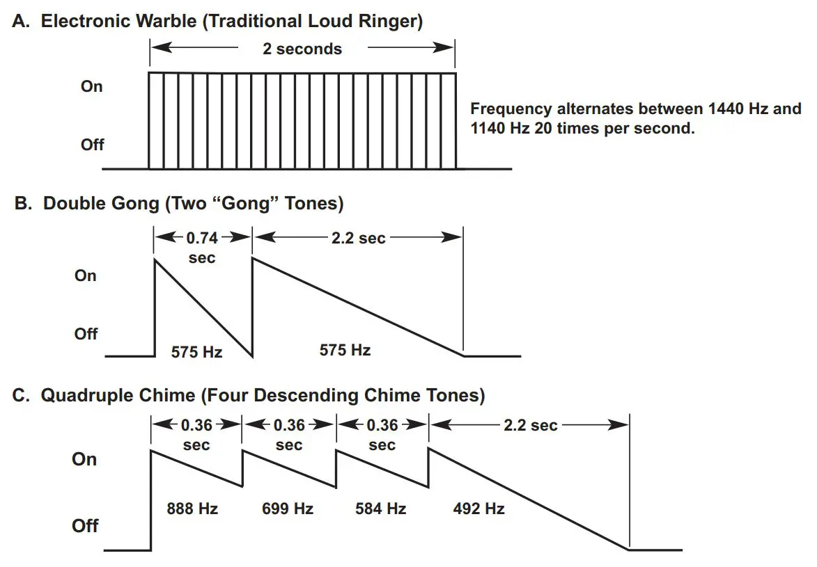 VIKING 30 Watt Paging Amp with Loud Ringing PA-30 User Manual - Sound Output Specifications