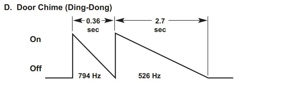 VIKING 30 Watt Paging Amp with Loud Ringing PA-30 User Manual - Sound Output Specifications