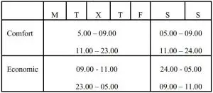 FIG 12 Predetermined program “COOL” P10 and P11