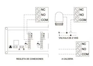 FIG 3 Wiring the terminal