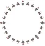 FIG 9 Setting program