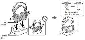 SONY MDR-RF855RK Wireless Stereo Headphone System - Charge the headphones