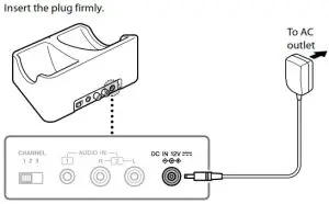 SONY MDR-RF855RK Wireless Stereo Headphone System - onnect the AC adaptor