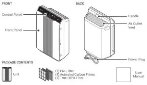 WINIX 5300-2 True HEPA Air Purifier - DIAGRAM
